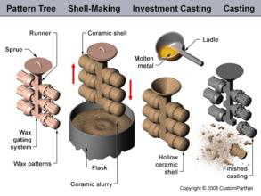 INVESTMENT CASTING